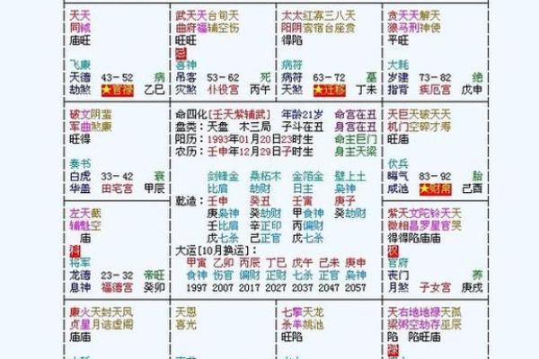 紫薇斗数同垣