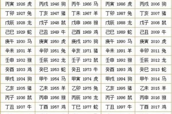 哪些八字属于招财神体质？