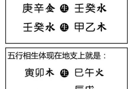 八字喜用神实例解析