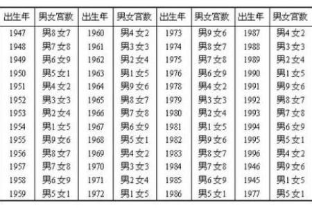 八字合婚在线测试免费