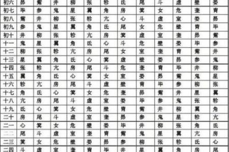 八字测结婚吉日