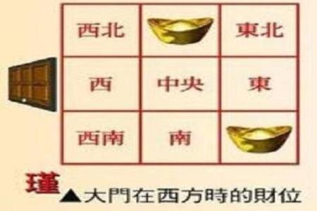 商业风水中商铺布局的几个原则