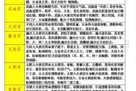 怕老婆的紫薇斗数