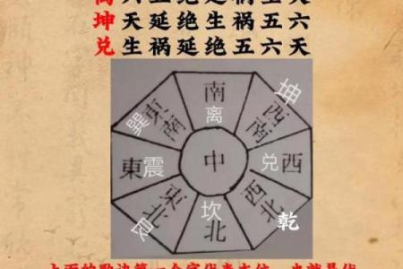 想学风水并不难，找对方向很重要，八宅风水术入门讲解！