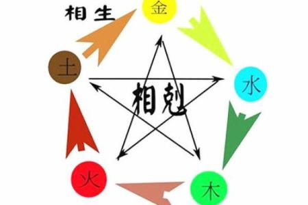 【命硬八字】如何改运？八字起名，提高成功率！