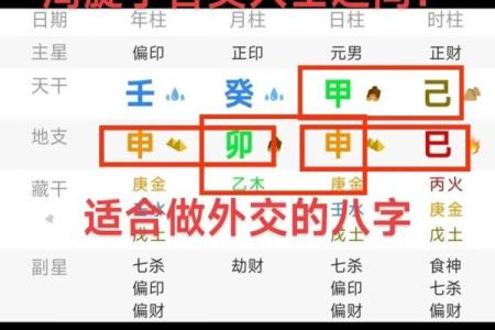 解读八字