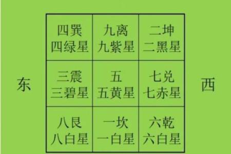 坐向与朝向风水大全
