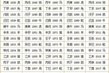 哪些八字属于招财神体质？