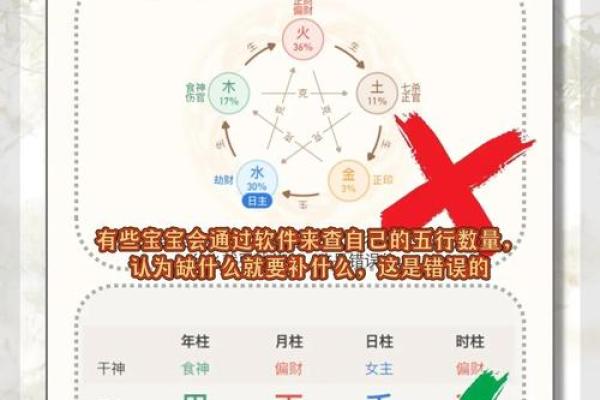 八字喜用神为土
