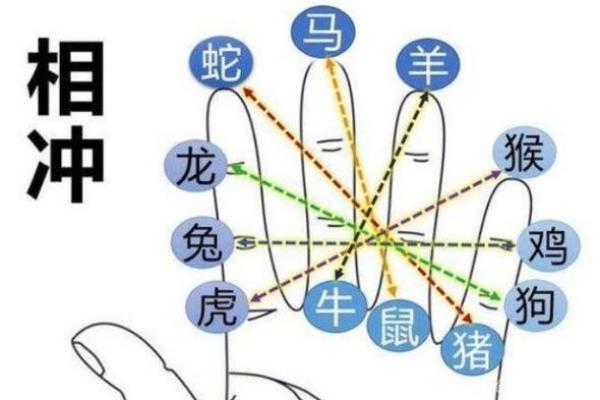 哪种八字易得贤妻——八字算命知识