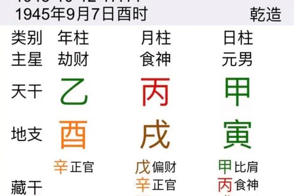 八字有用神