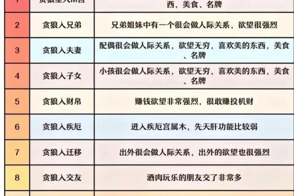 紫薇斗数14颗主