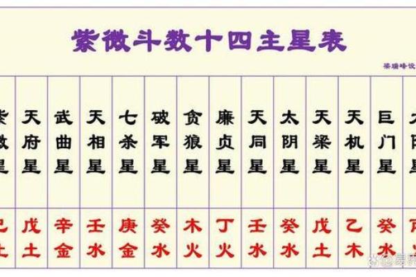 东有小山紫微斗数第8课：北斗星系②（太阳、武曲、天同、廉贞）