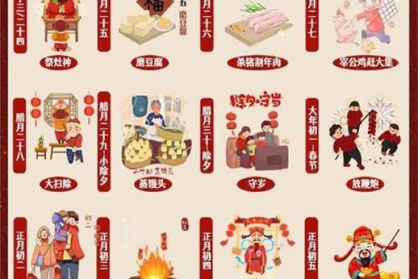 中国的春节有哪些习俗风水