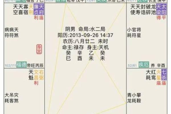 名人紫薇斗数格局