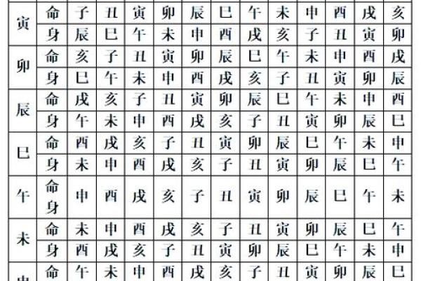 紫微斗数怎样看命宫位置 如何看紫薇命宫？