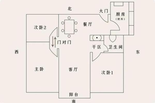 房门对窗户和厨房的风水化解 房门对窗户和厨房的风水化解