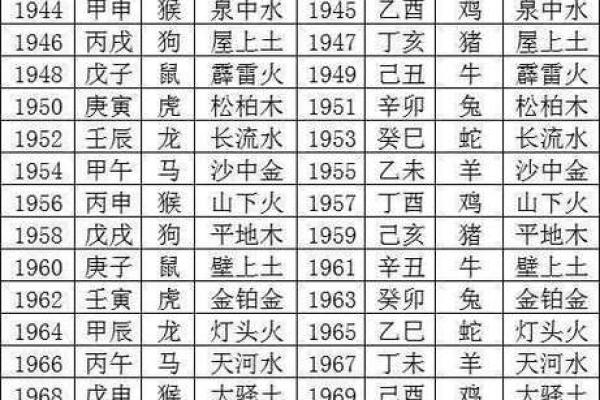 生辰八字楼层