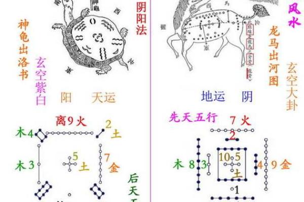三元法风水