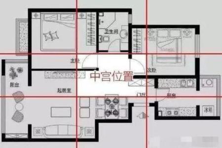 口字形楼房子风水