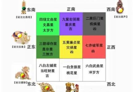 房子顶上设置风水禁忌点