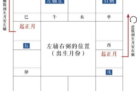 紫薇斗数子斗亥