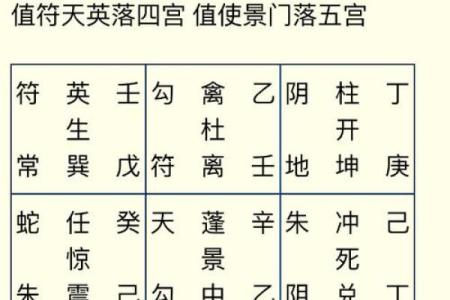 元亨利贞网八字排盘