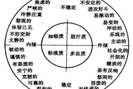 四种体液人格测试 你属于哪种体液人格