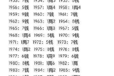 测骨算命表