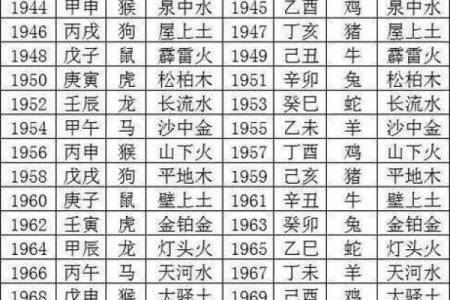 生辰八字楼层