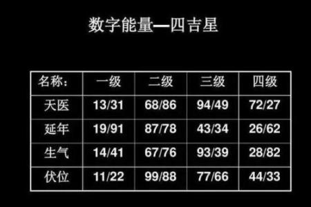电话测试吉凶超准
