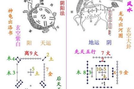 三元法风水