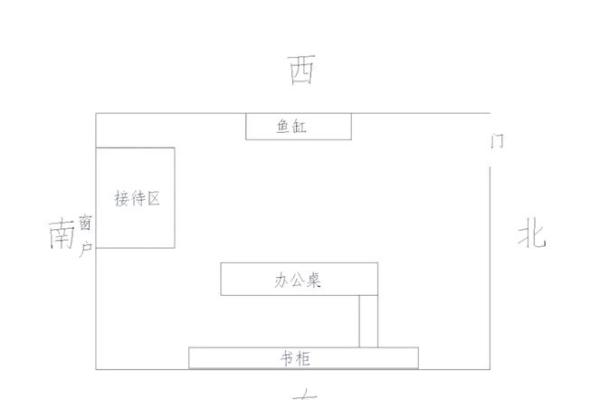 利用风水催旺事业，布置天医位