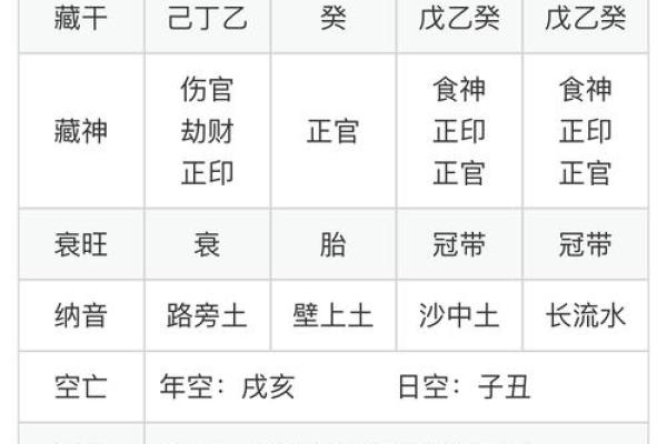 八字小组