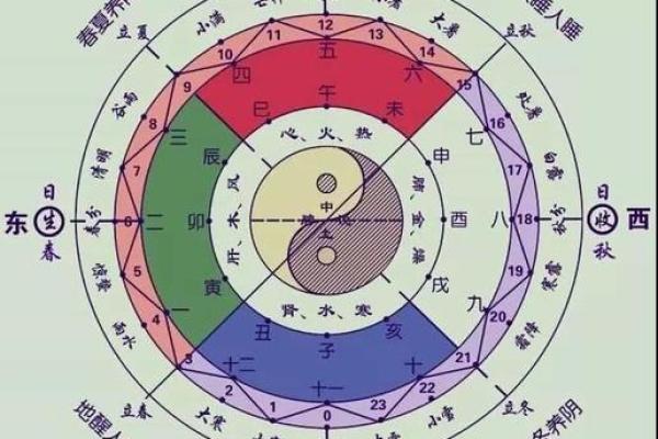 四柱与紫薇斗数与奇门
