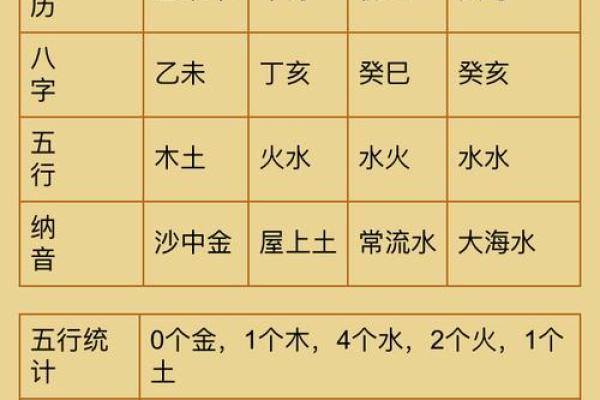 查询八字五行