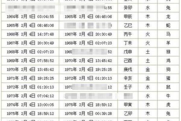 下午6点是什么时辰八字