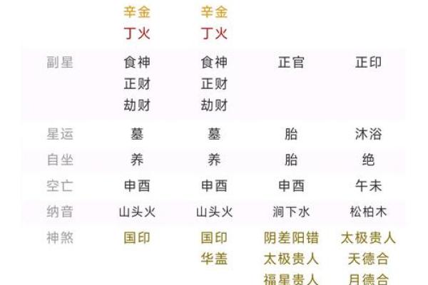 辰时的八字