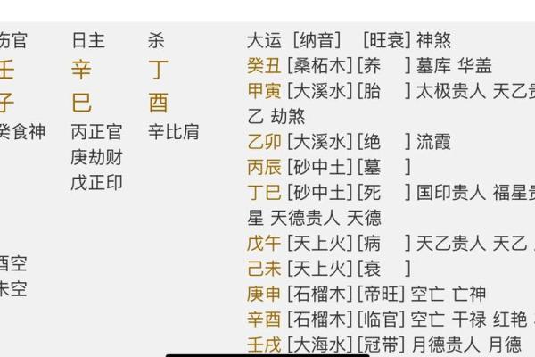 从八字看父母