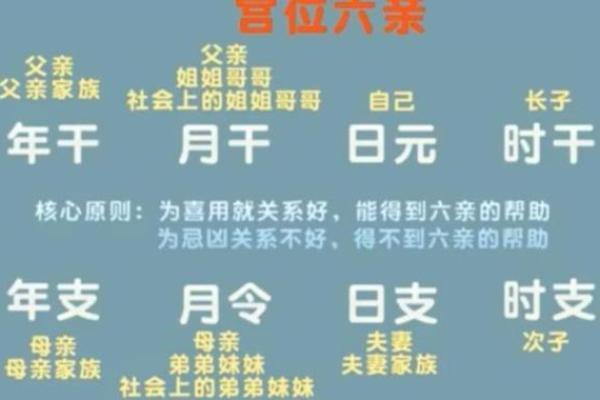 从八字看父母