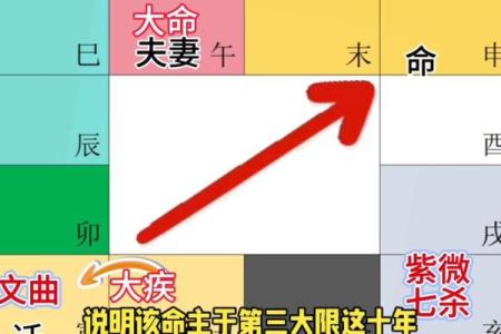 紫微斗数骨髓赋注解 骨髓赋与女命骨髓赋？