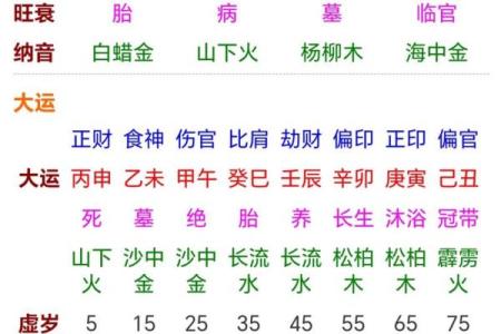 八字小组