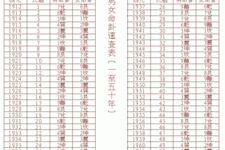 生辰八字怎么看啥命