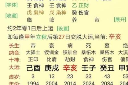八字算命：命犯桃花八字，桃花劫八字，桃花入命分析