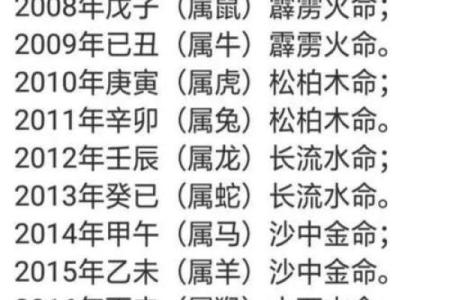 怎么算八字是否相合 夫妻如何合婚
