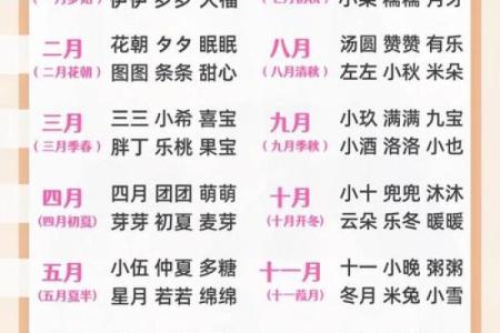 测名字八字免费