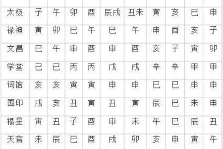 时柱有桃花红鸾代表什么 如何查询八字是否有桃花