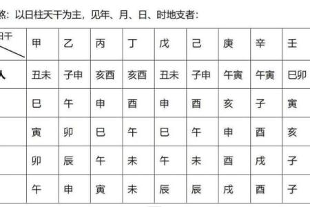 四柱八字的格局总结,四柱八字命理格局