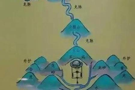 风水阴宅阳宅不和怎么办有什么办法调整