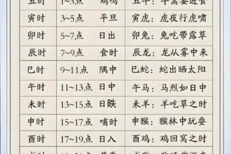 辰时的八字
